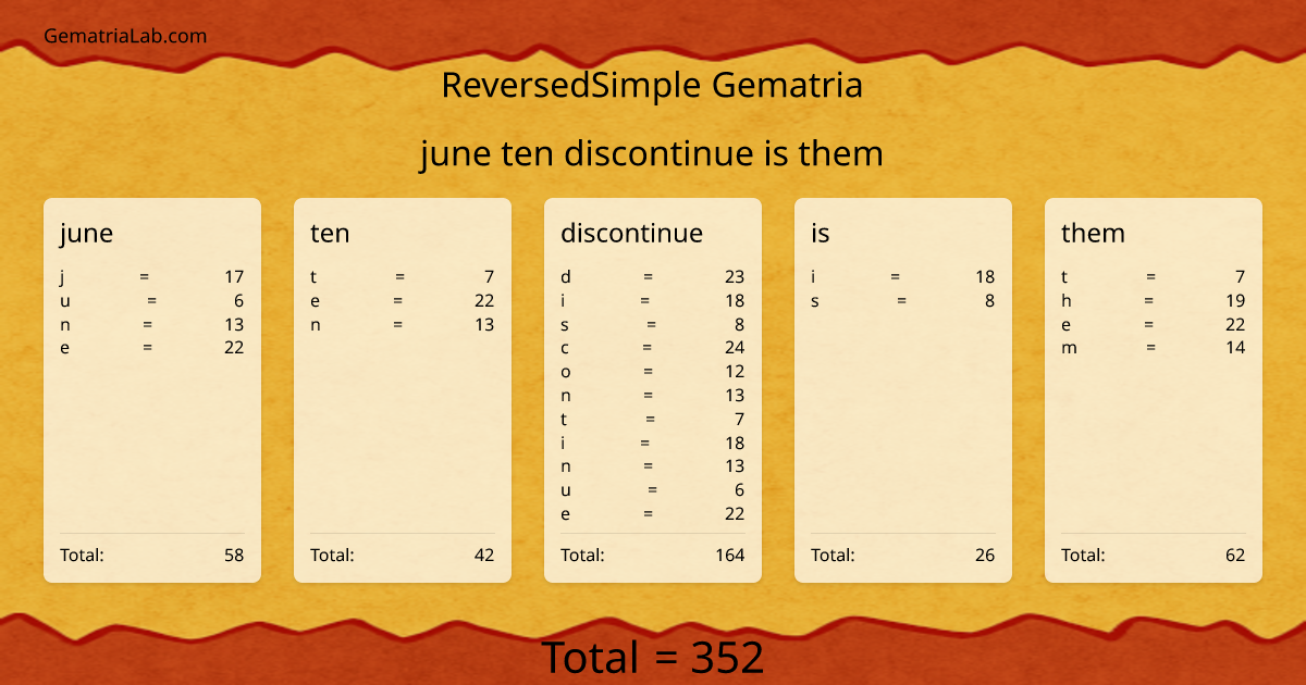 june ten discontinue is them in reversedSimple Gematria